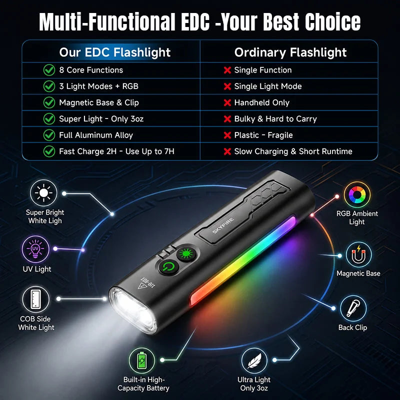SKYFIRE SF-2024 Rechargeable Dual Light Work Flashlight with UV Purple Light, Laser Pointer & COB Side Lamp