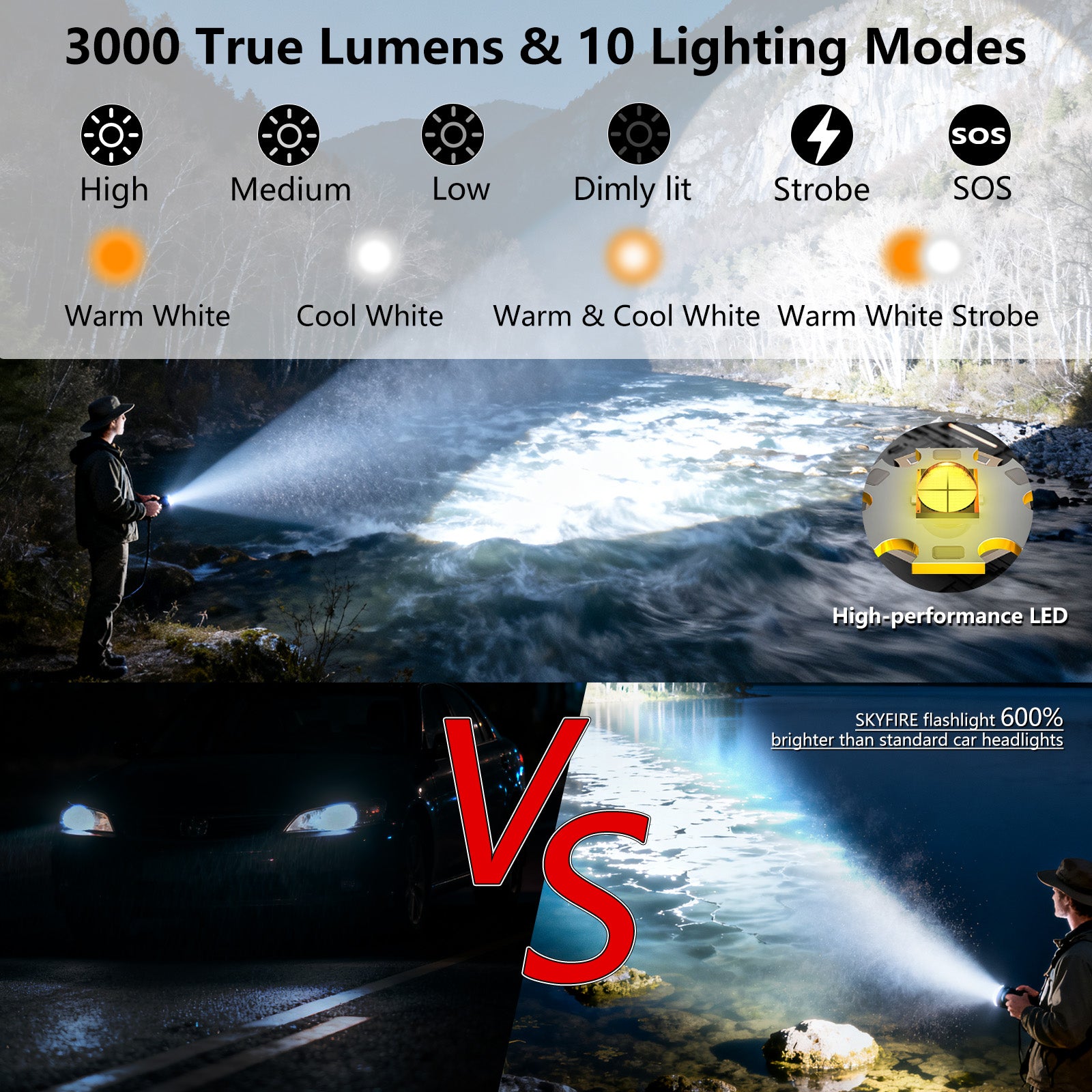 SKYFIRE 2503 LED Rechargeable Flashlights with Lightsaber, 3000 High Lumens Waterproof Zoomable Powerful Bright Flash Light for Home, Outdoor, Flash Saber Fans and Night Adventures with Ignition Lens