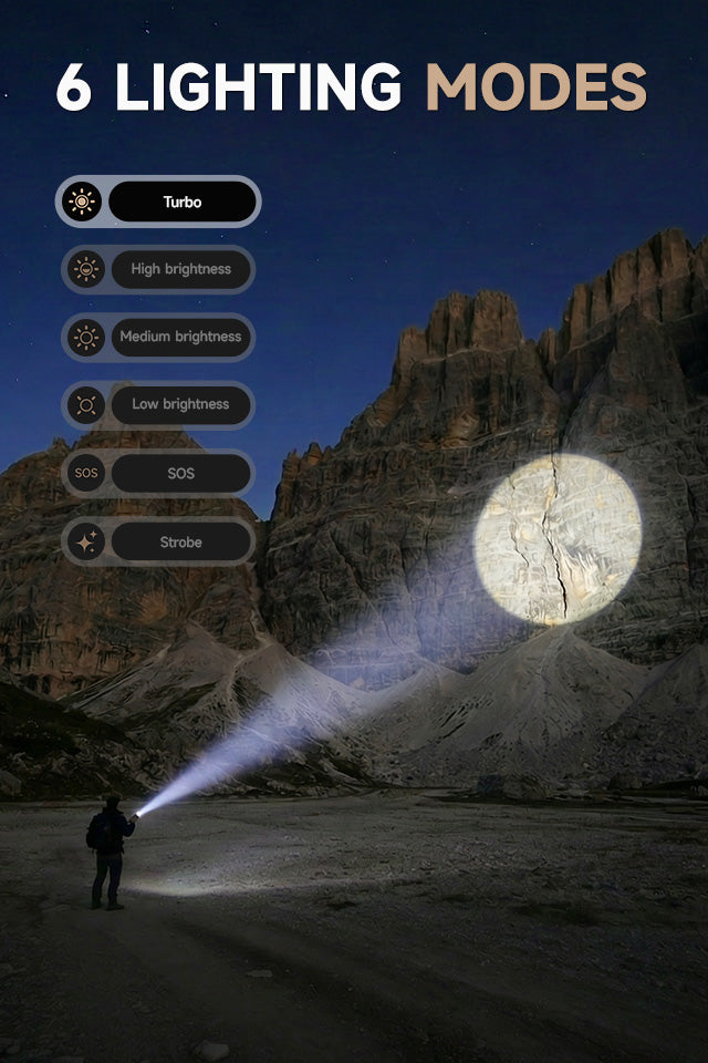 SKYFIRE Flashlight Store