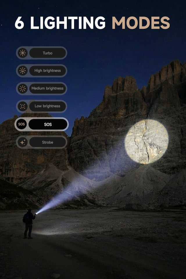 SKYFIRE Flashlight Store