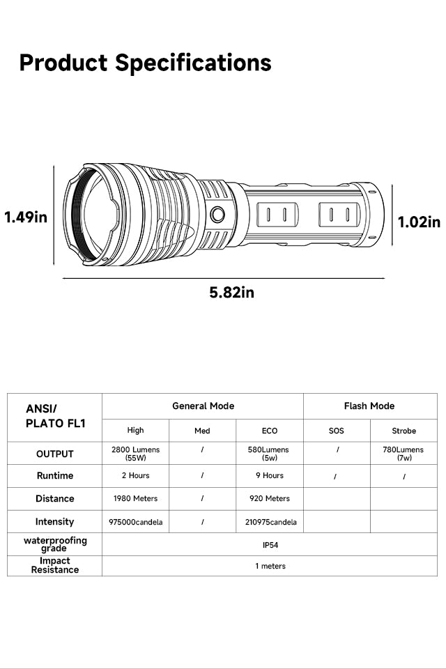 SKYFIRE Flashlight Store