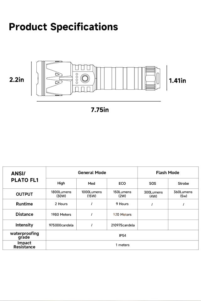 SKYFIRE Flashlight Store