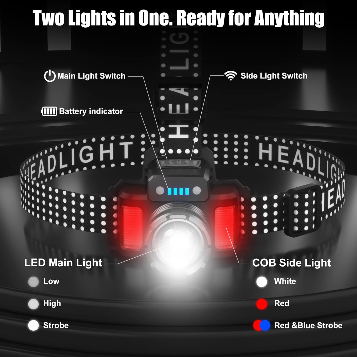 546 SKYFIRE 3000 Lumens Rechargeable Headlamp with Motion Sensor | IPX6 Waterproof for Camping Hiking