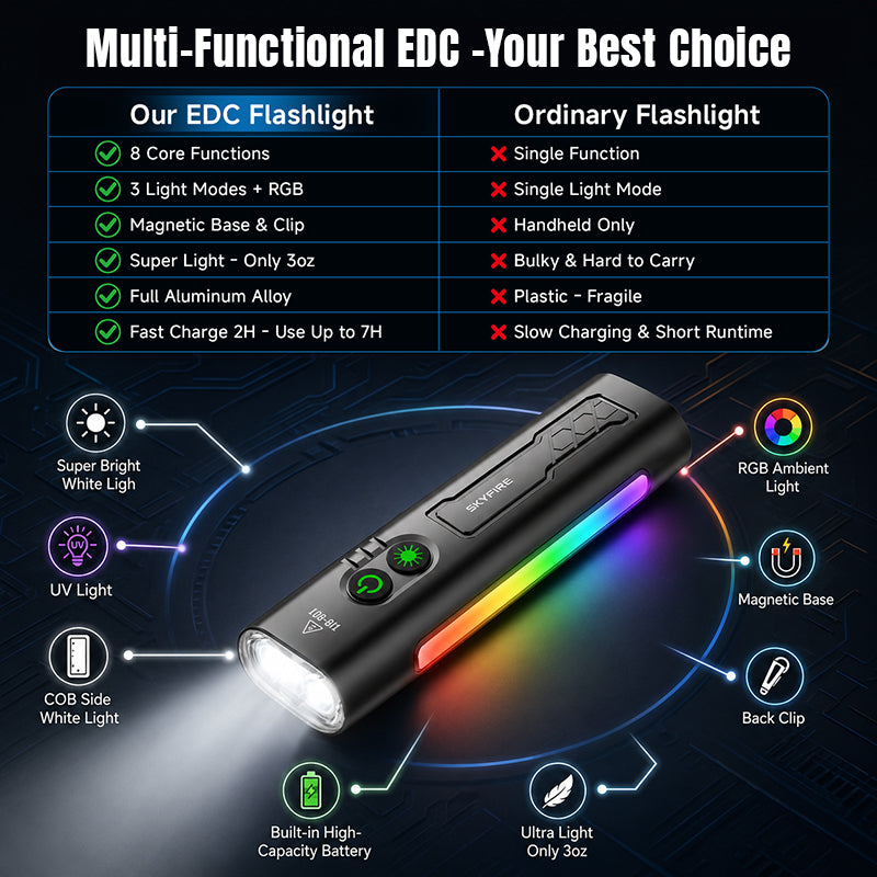 Skyfire EDC Flashlight 1500 Lumens UV Black Laser Flat Unibody Light